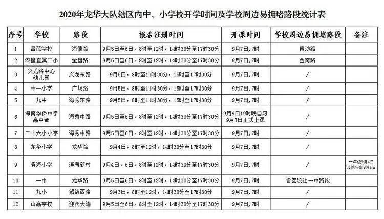 公交專用道通行時段_?？谑星锛局行W(xué)開學(xué)交通出行提示_出行提示