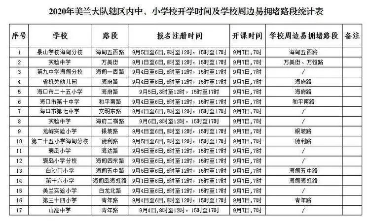 ?？谑星锛局行W(xué)開學(xué)交通出行提示_出行提示_公交專用道通行時段