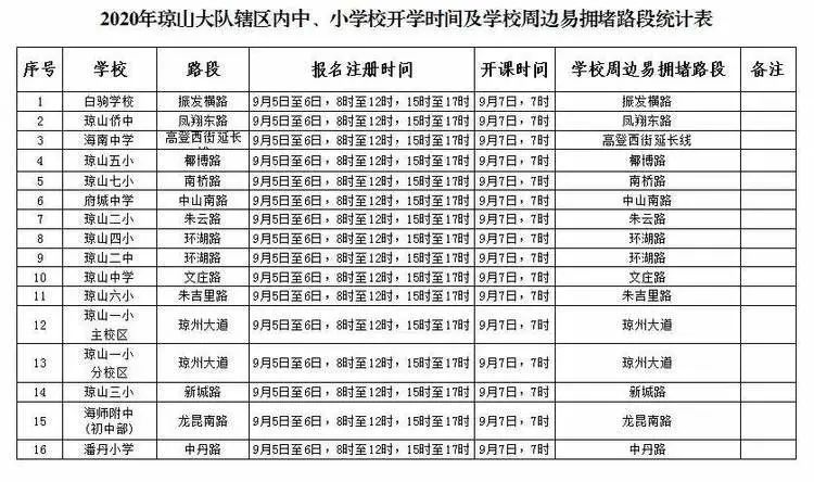 出行提示_公交專用道通行時段_?？谑星锛局行W(xué)開學(xué)交通出行提示