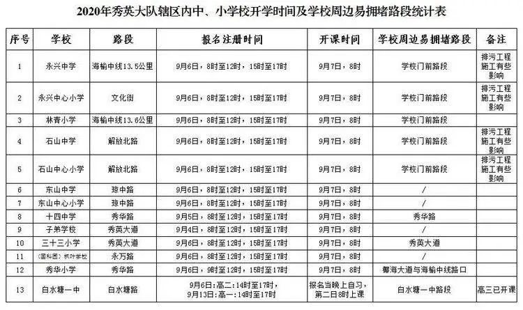 出行提示_公交專用道通行時段_?？谑星锛局行W(xué)開學(xué)交通出行提示