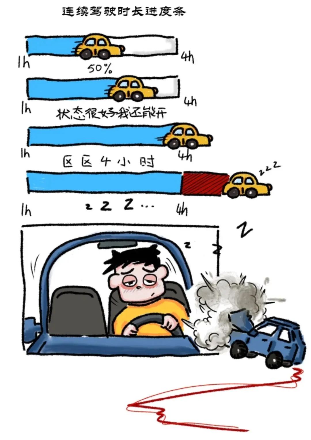 出行提示_夏季高速公路行車(chē)安全注意事項(xiàng)_高溫行車(chē)安全隱患