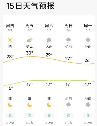 出行提示__ 五一貴陽(yáng)交通出行提示