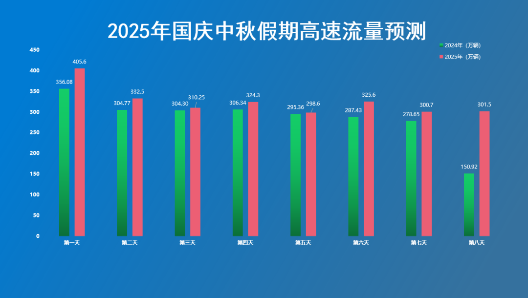 河南高速免費(fèi)通行時間及政策_(dá)河南高速國慶中秋出行提示_出行提示